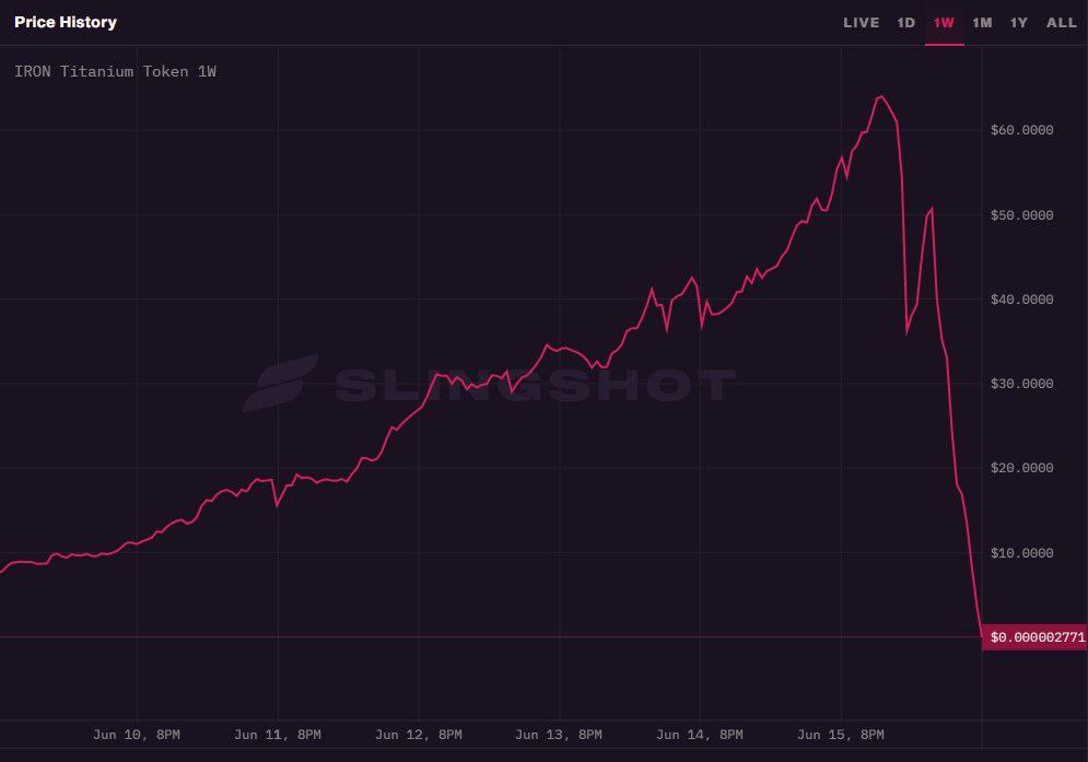 Миллиардер Марк Кьюбан получил убыток из-за обвала котировок токена Titan с $60 до $0 менее чем за сутки
