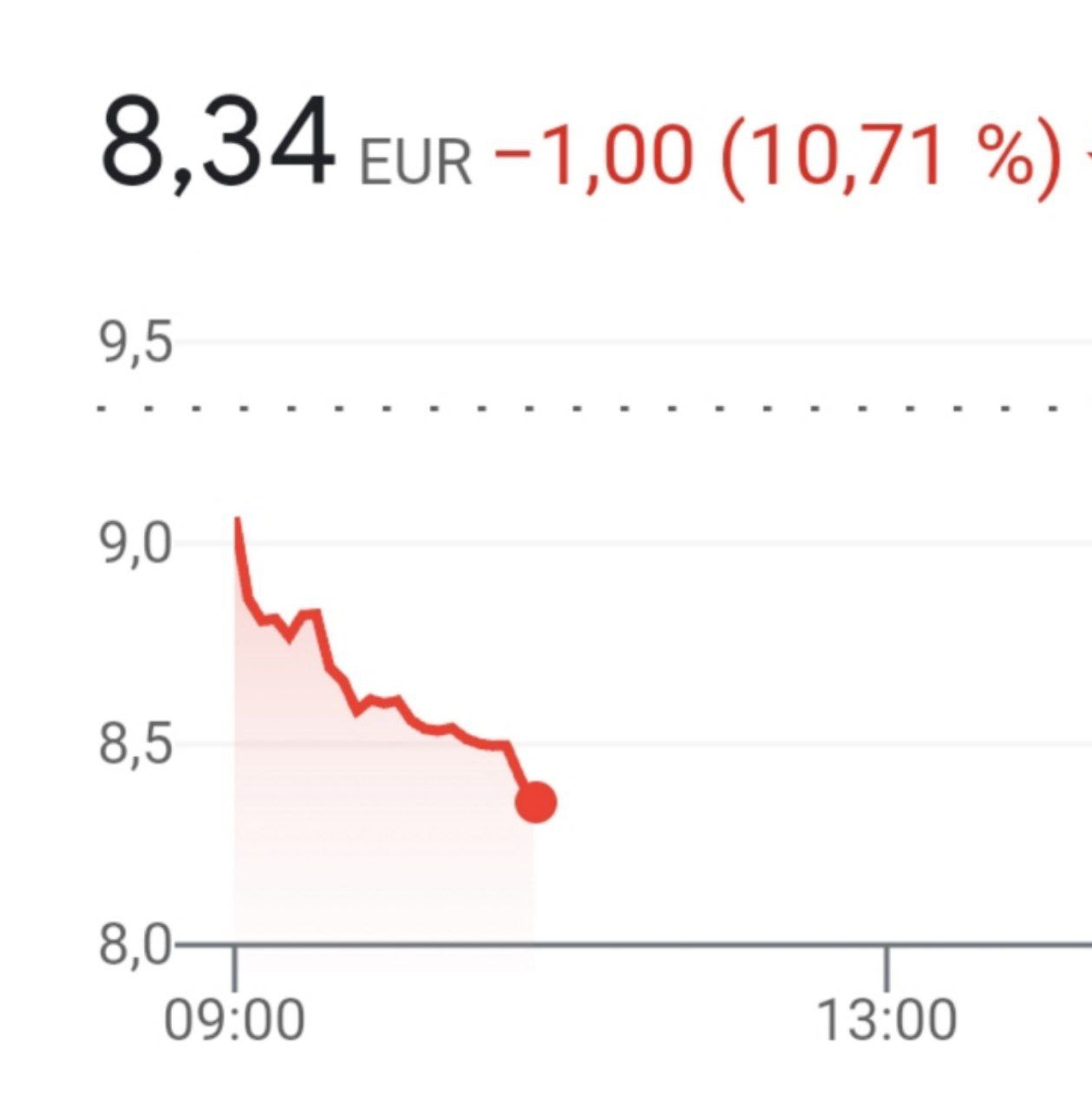 Акции главного банка Германии Deutsche Bank упали почти на 11%