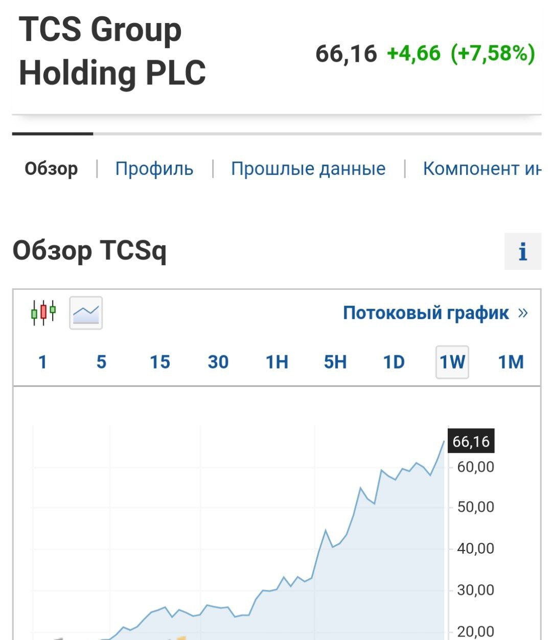 Акции Тинькова за день выросли на 7,5%