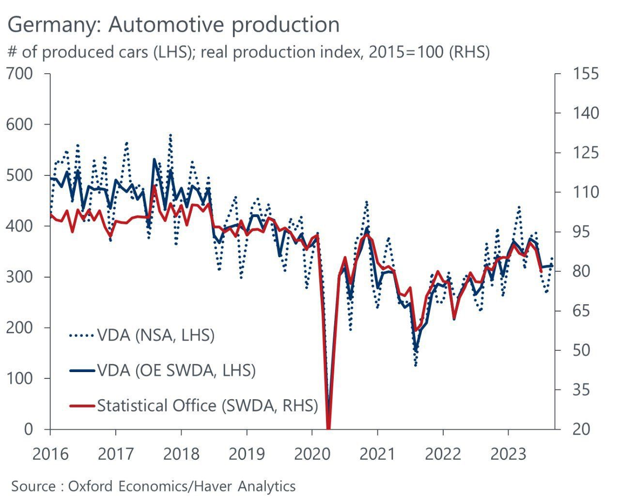 Производство автомобилей в Германии резко упало в третьем квартале на 9%