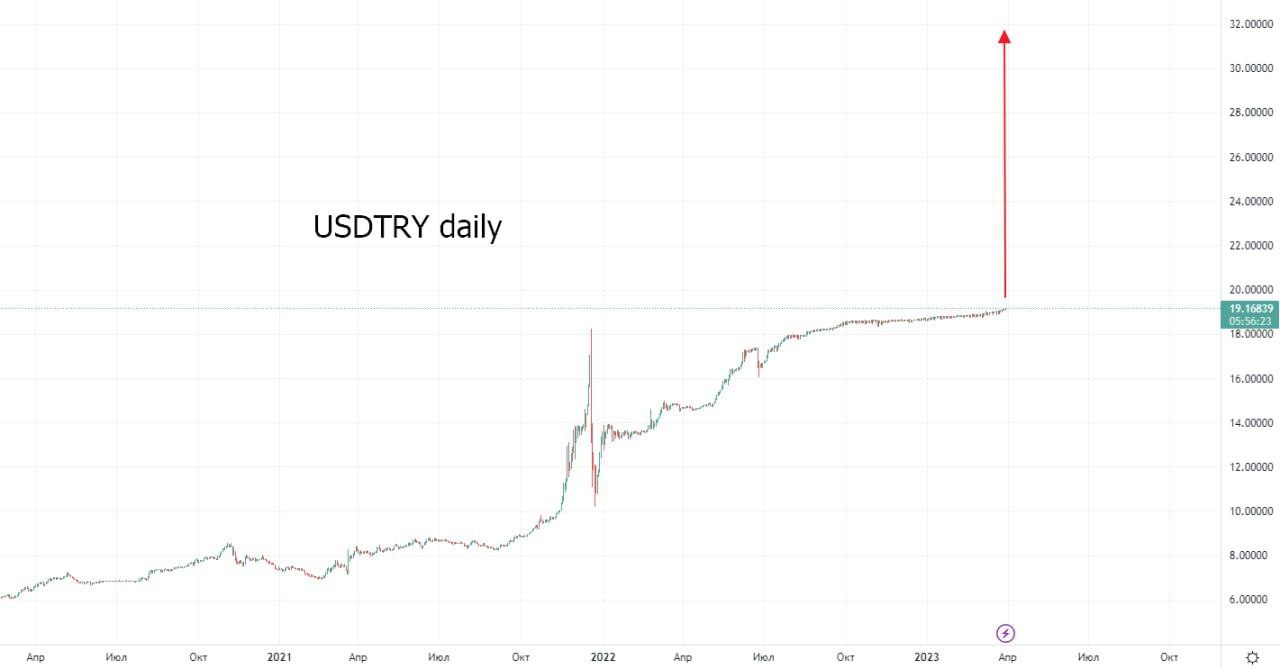 Президент Турции Эрдоган заявил, что не позволит странам Запада втянуть Турцию в войну против России