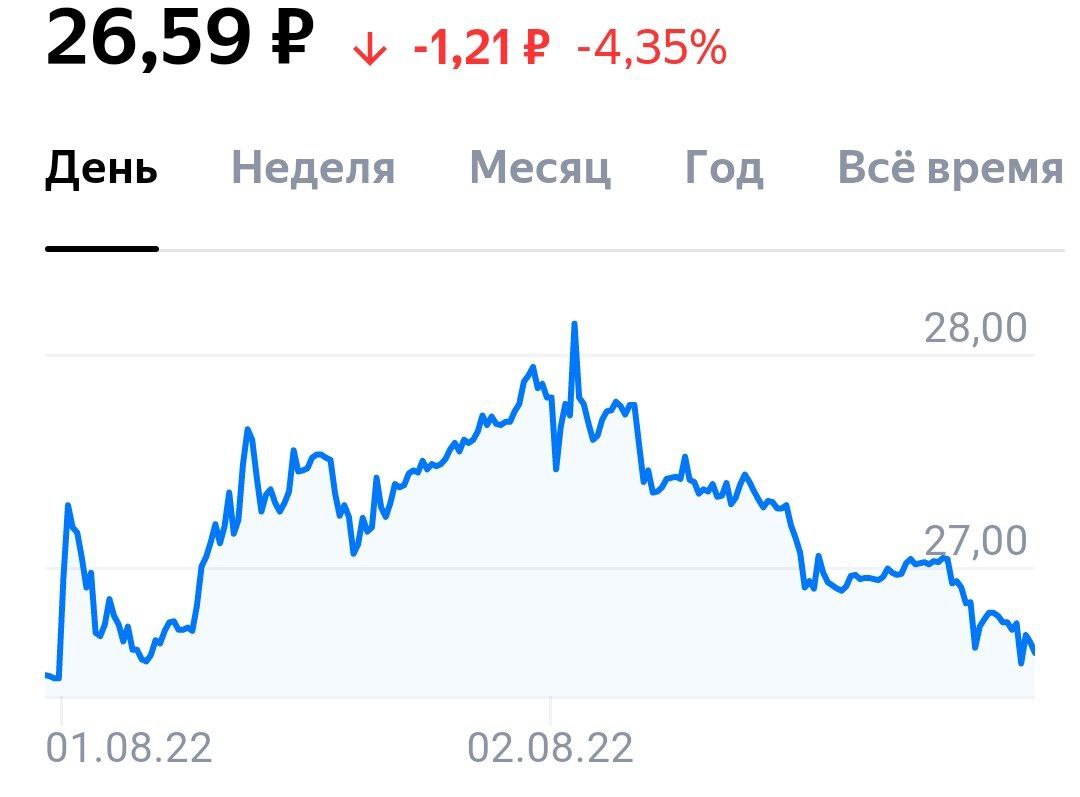 Минфин США дал время инвесторам на выход из бумаг ММК и ГТЛК