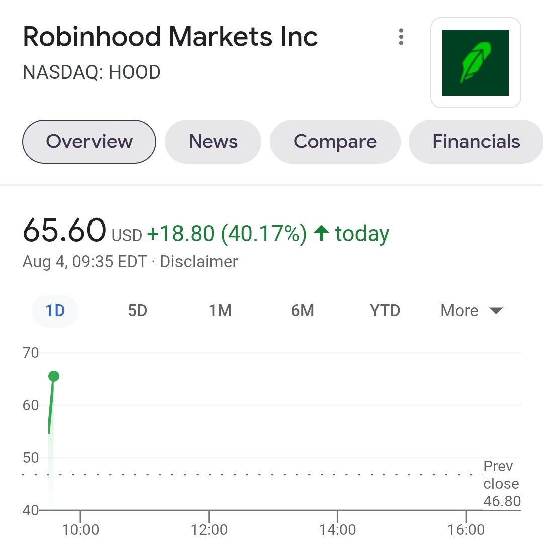 Акции Robihood пошли по пути Gamestop