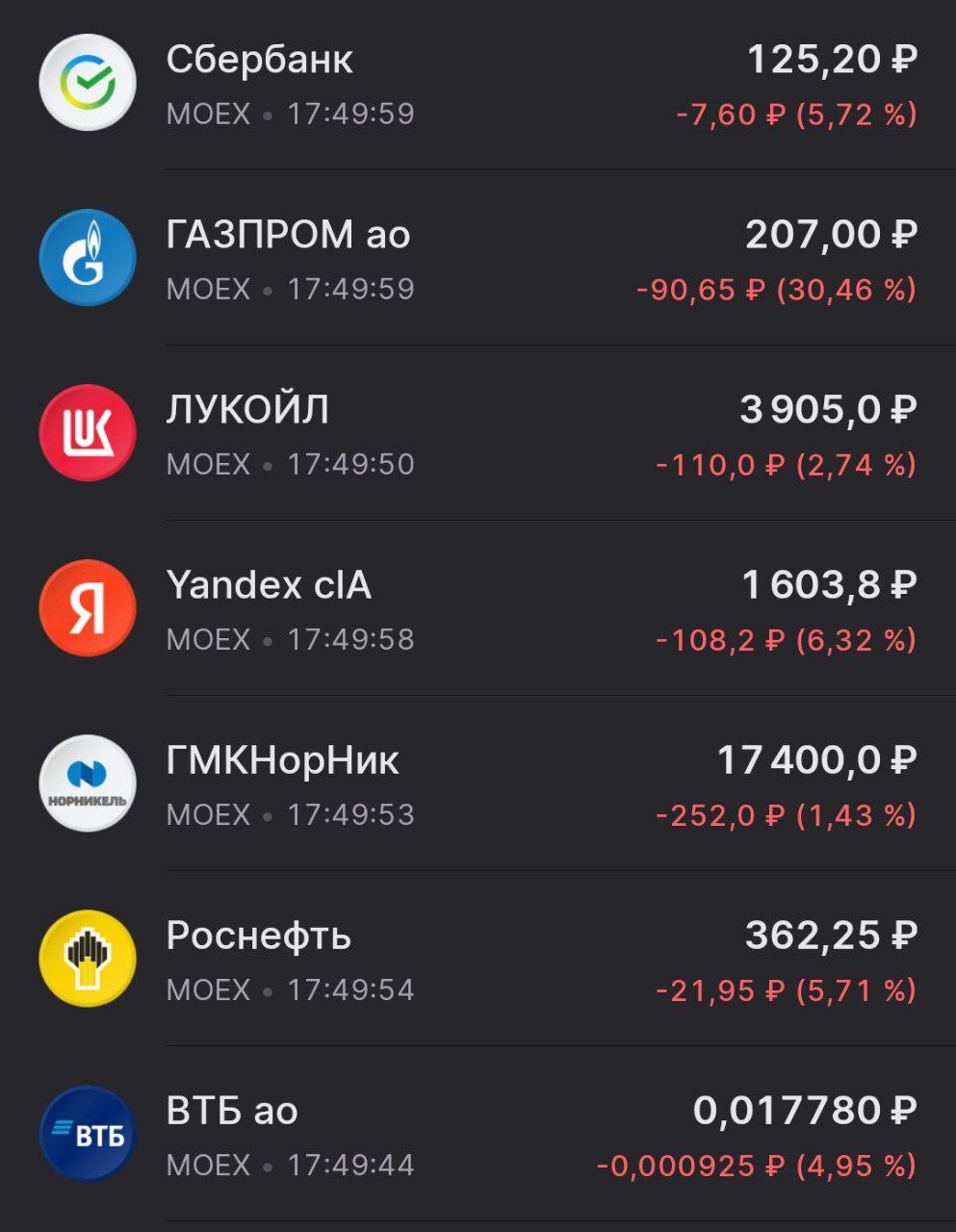 Не лучший день инвесторов