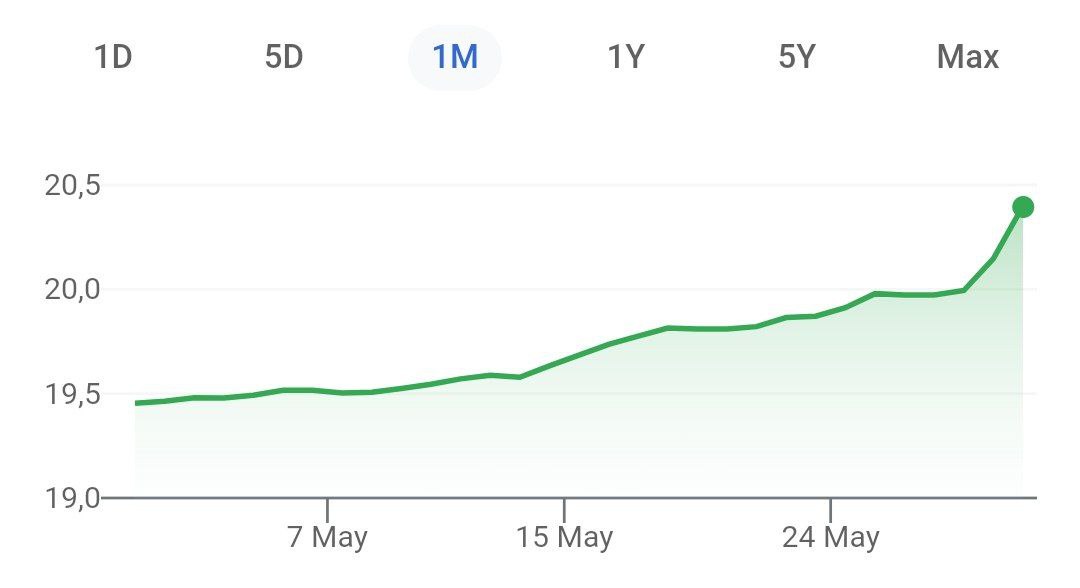 Лира продолжила снижение к доллару
