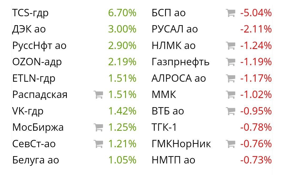 Российский рынок смешанно отреагировал на санкции