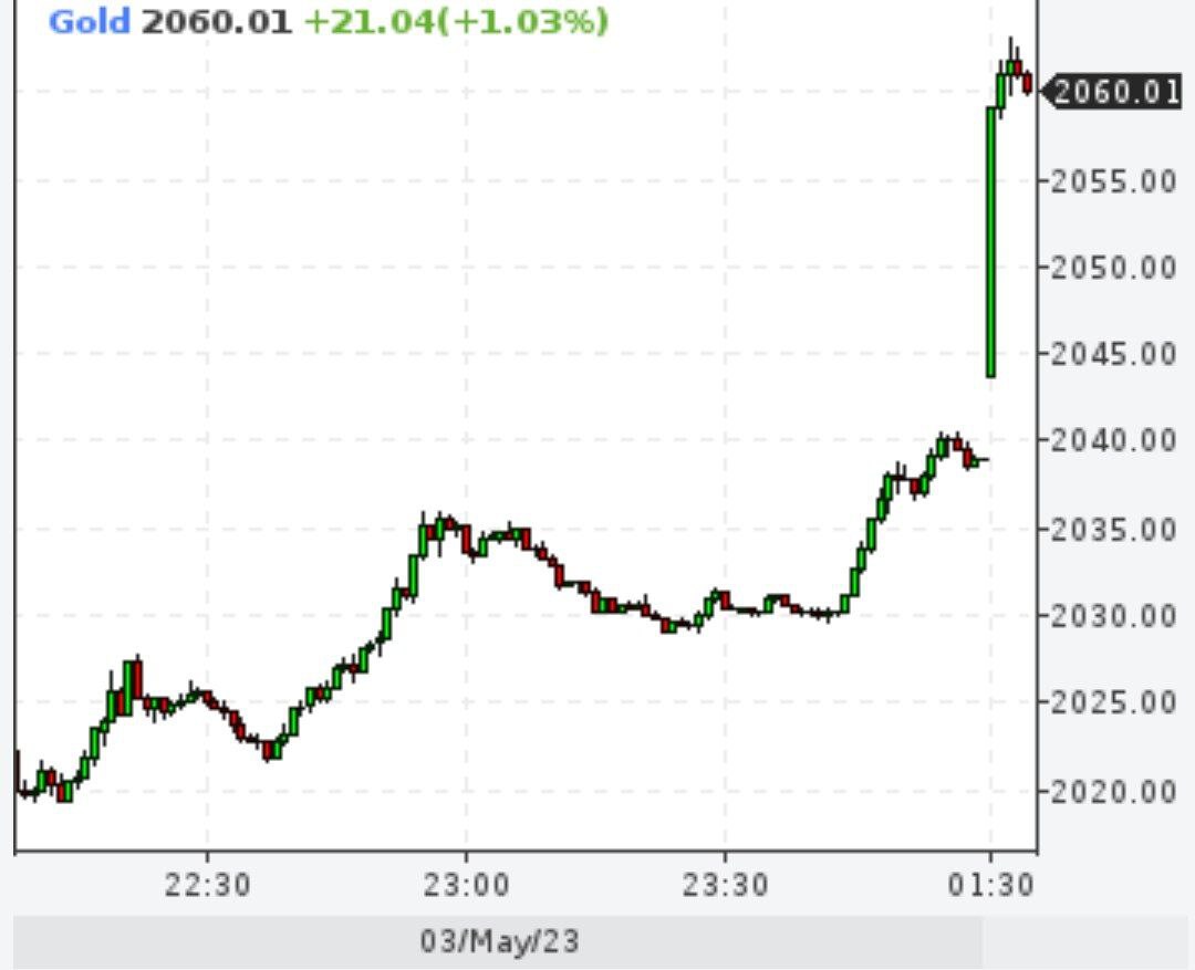 Котировки золота достигли нового максимума — $2060 за унцию