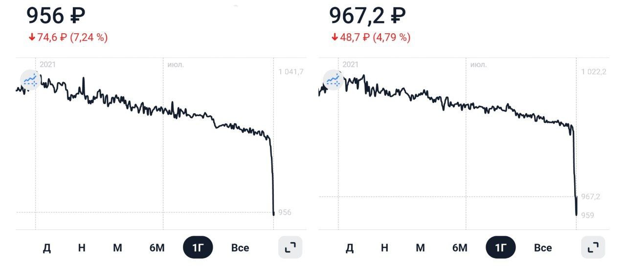 После ареста счётов и наката прокуратуры рухнули оба выпуска облигаций автопроизводителя Рольф