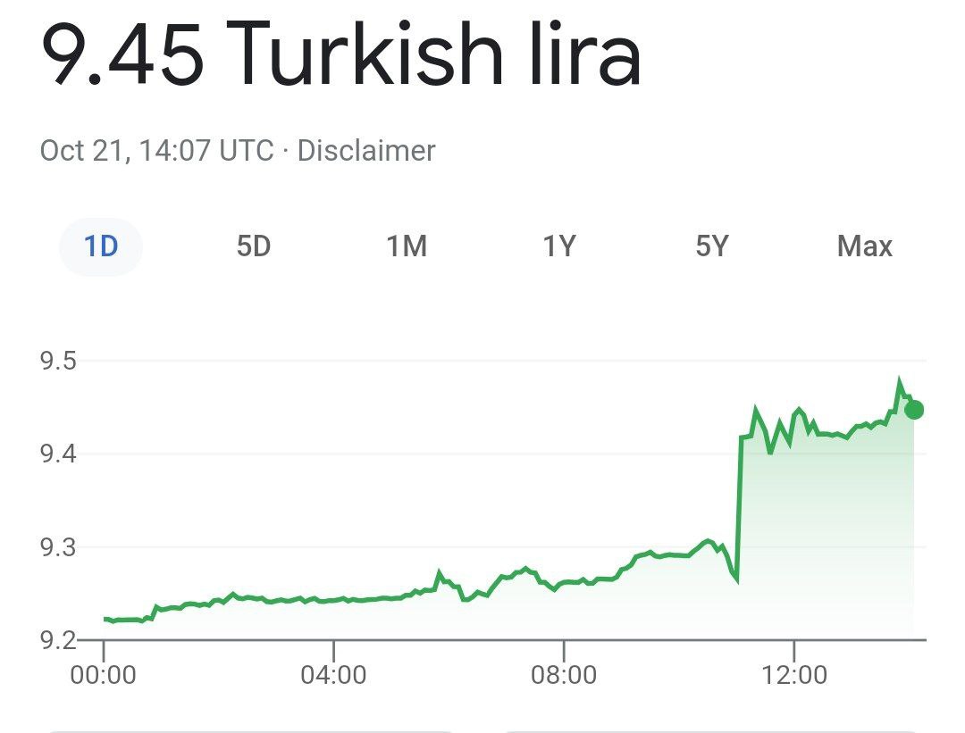 Центральный банк Турции снизил процентную ставку на 200 базисных пунктов до 16%