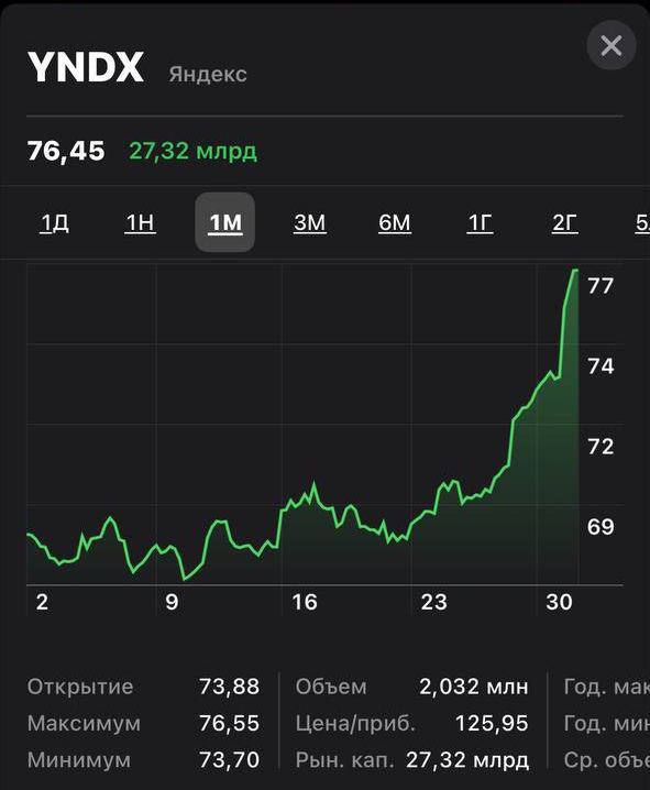 На сегодняшнем объявлении о выкупе доли Uber в ряде совместных активов акции Яндекса побили новый исторический рекорд по стоимости