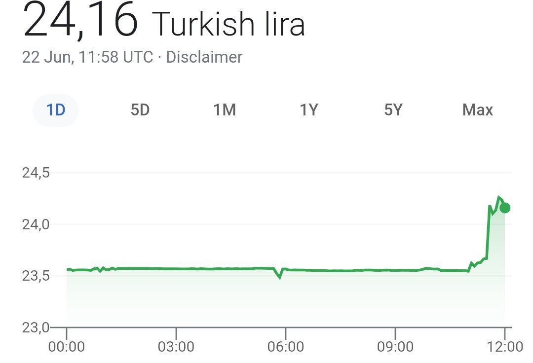 Лира упала к доллару после поднятия ставки