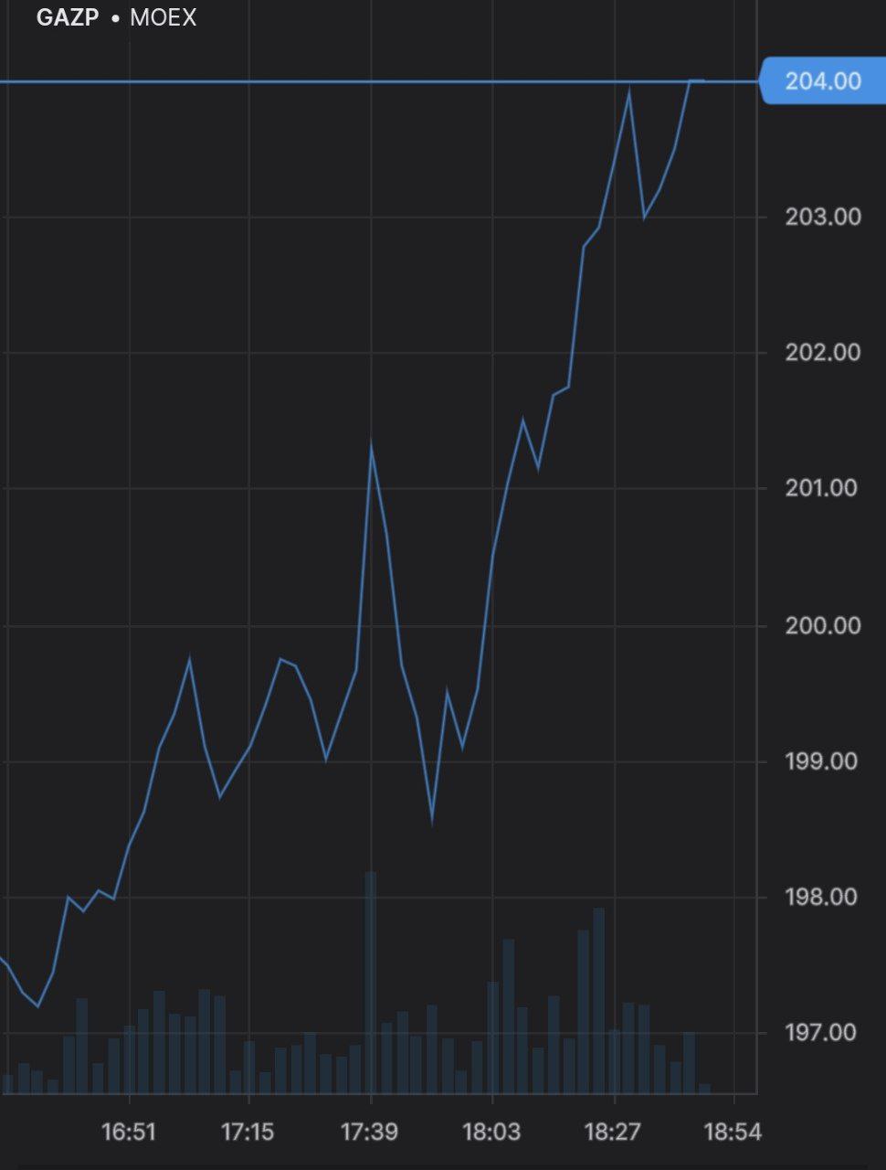 Газпром улетел ракетой после обещания дивидендов