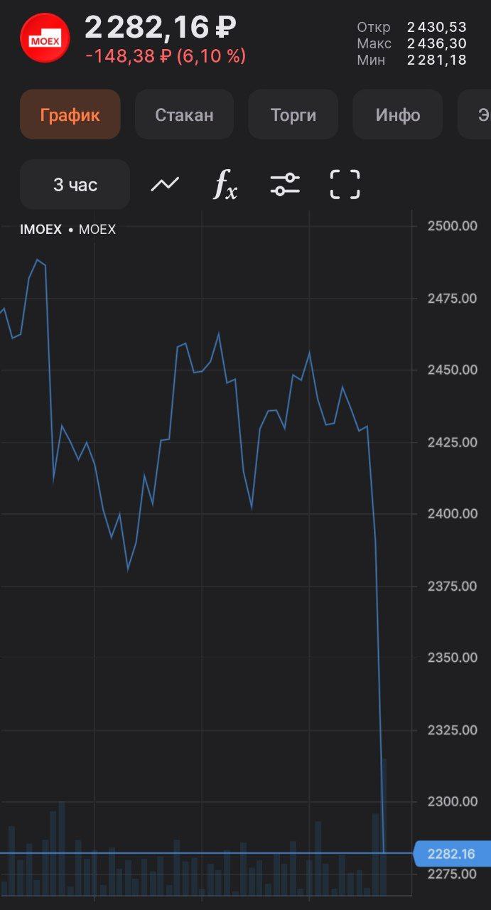 В России начался обвал на бирже