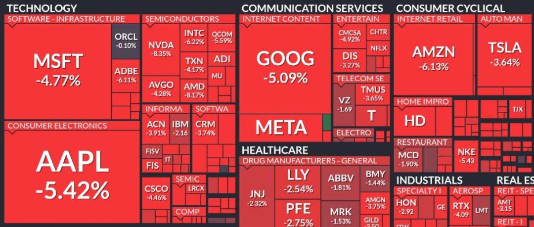 Apple, Amazon, Microsoft, Google, Adobe падают на 5%