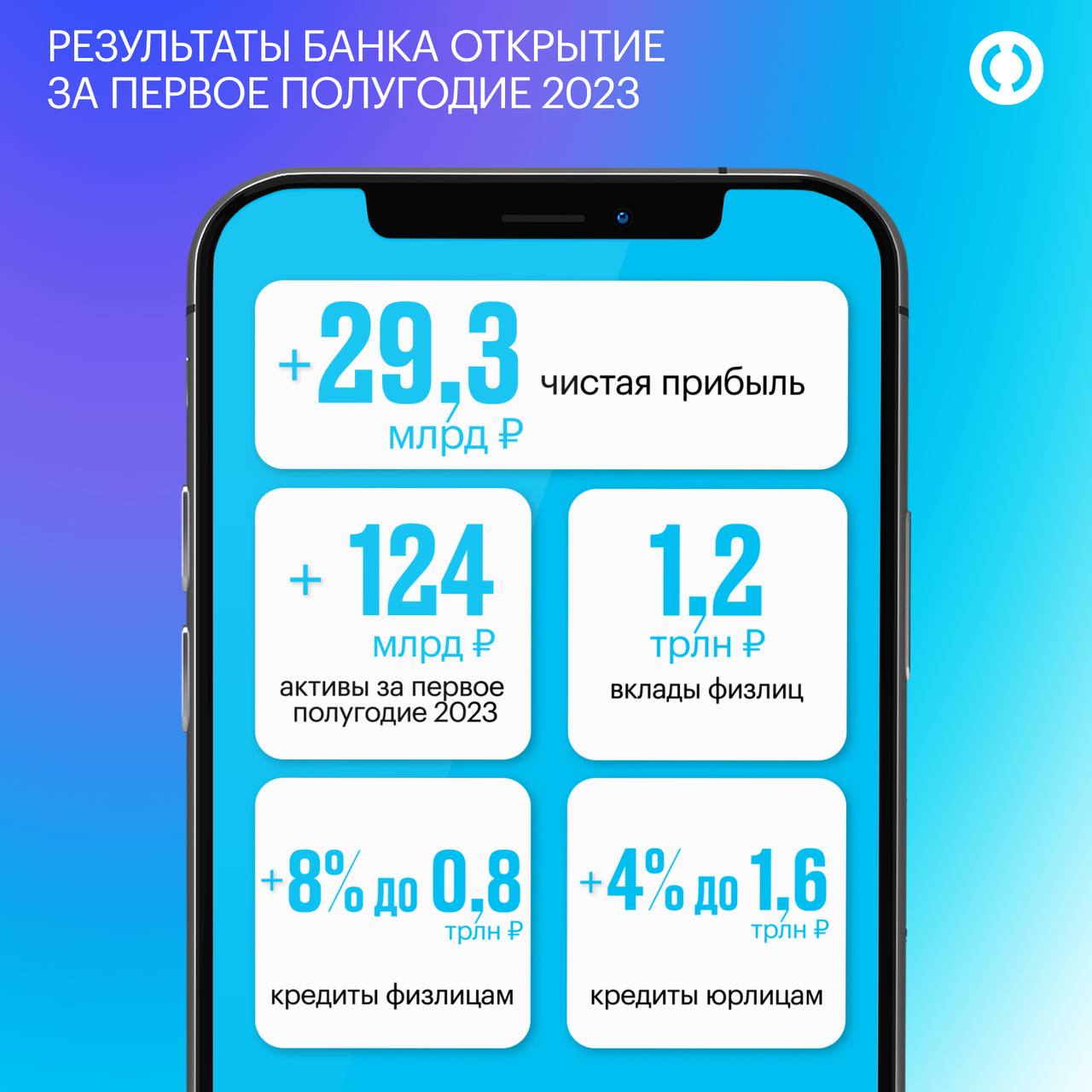 Судя по результатам за первое полугодие 2023 — это не просто банк