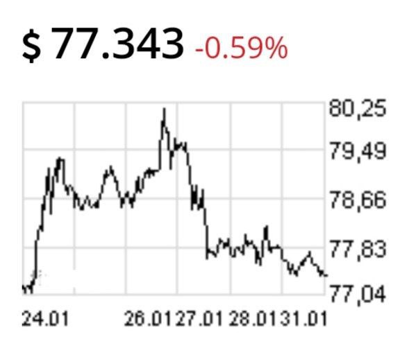 Рубль подорожал до максимума за неделю на ожиданиях разрядки с Западом