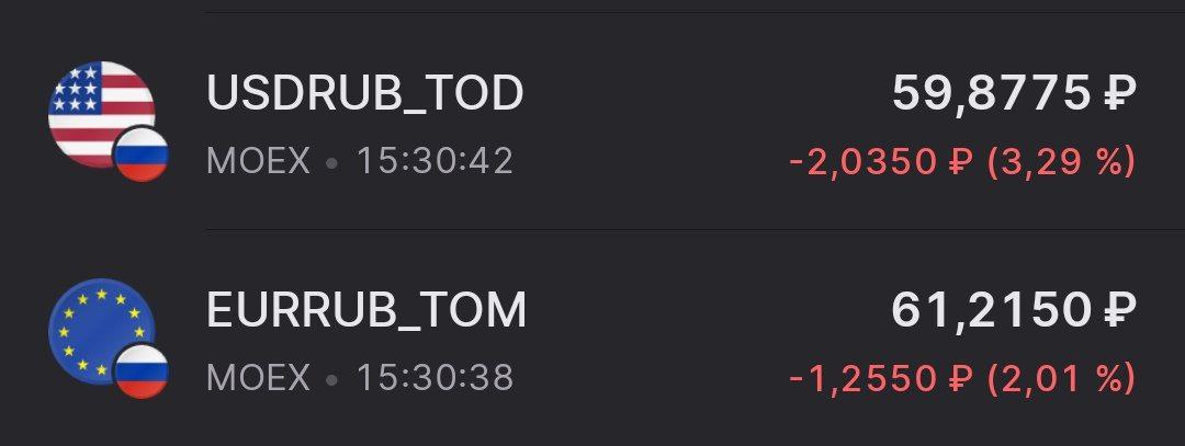 Доллар снова ниже 60 рублей