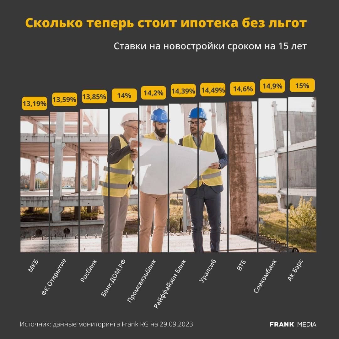 В России взлетели ставки по ипотеке без льгот