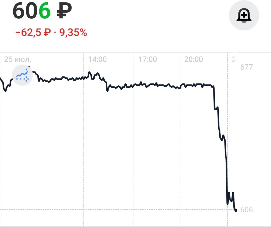 Акции Qiwi обвалились на 9% после ограничений на вывод средств введенных Банком России