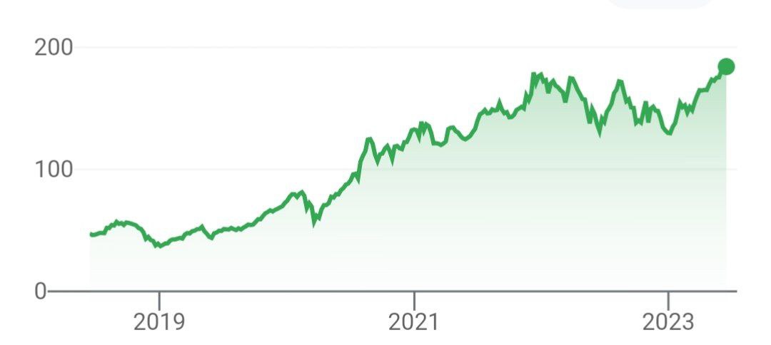 В США и Японии ралли на рынке акций