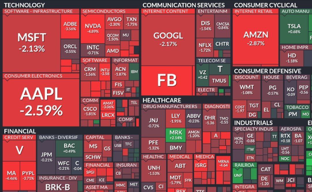 Красная картинка на мировых биржах из-за глобального сбоя