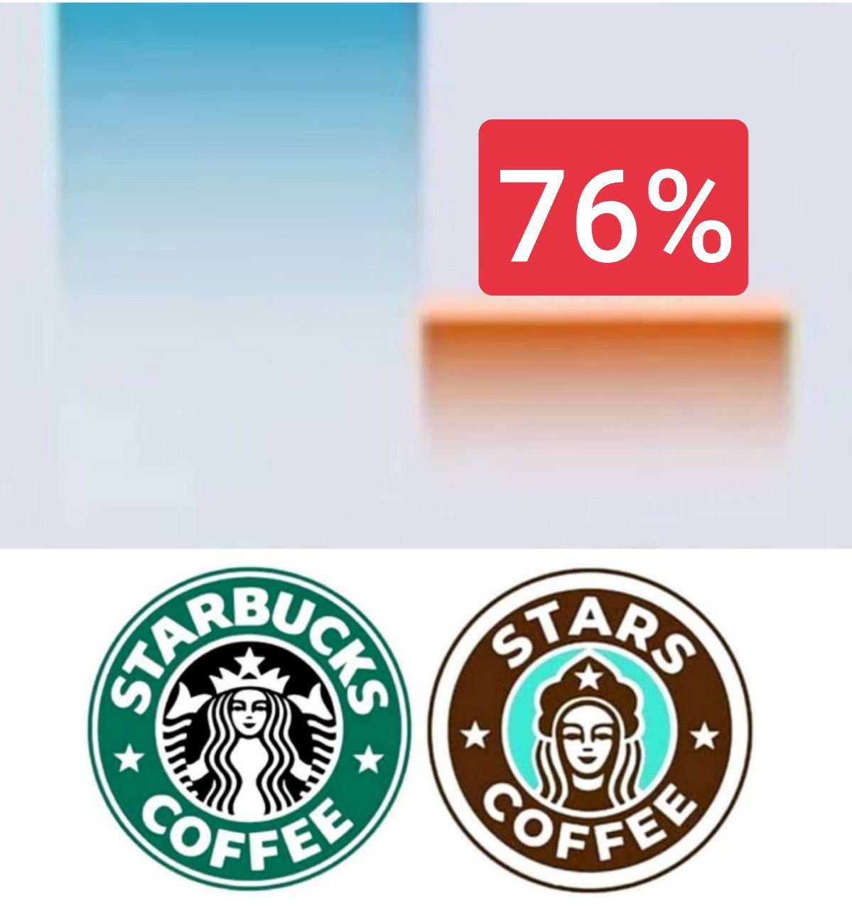 Падение продаж в кофейне Starbucks составило 76% после покупки проекта Тимати