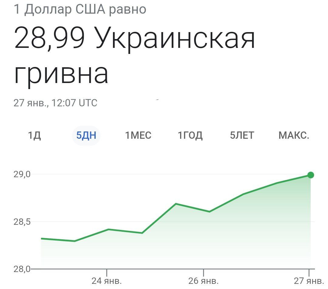 Гривна не поверила МИДу