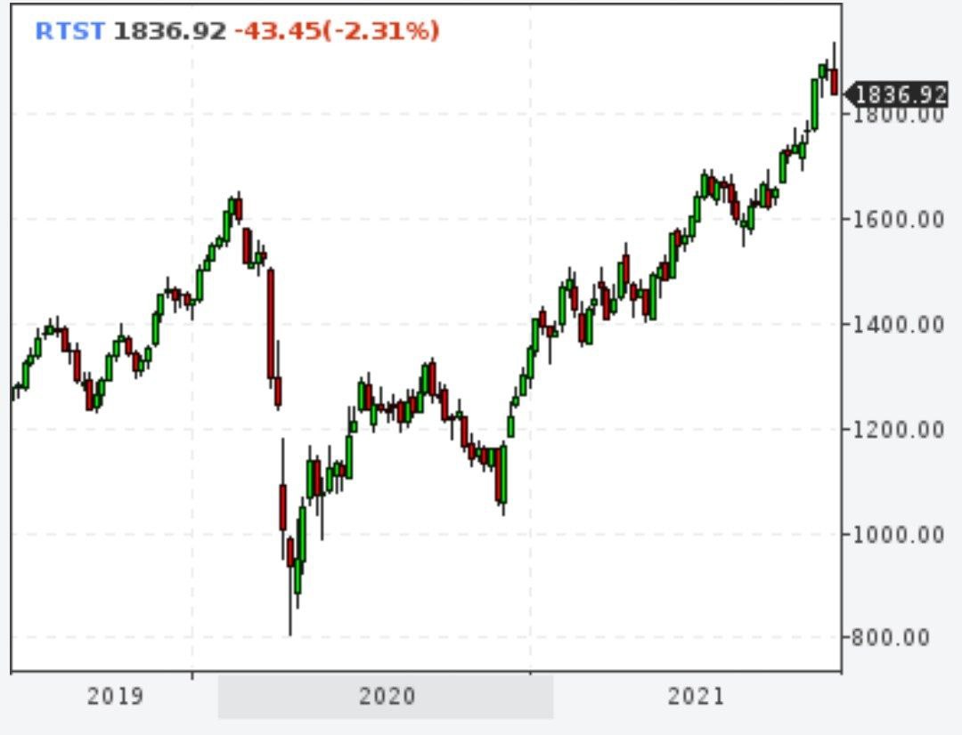 Российский рынок «сдулся» на 600 млрд рублей вслед за ценами на сырье
