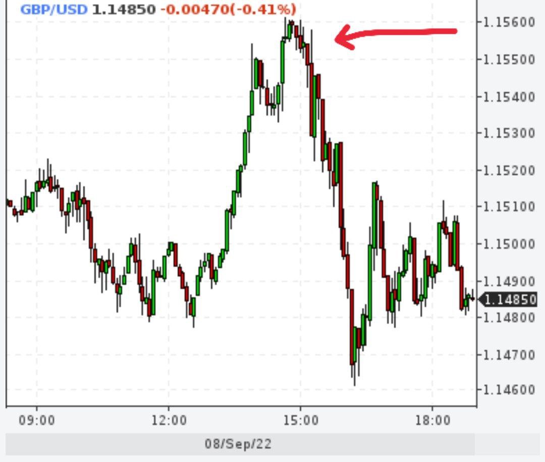 Фунт снизился из-за фальшивой новости о смерти королевы Великобритании