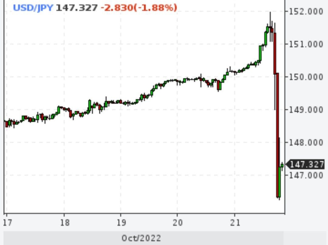 Доллар упал к йене