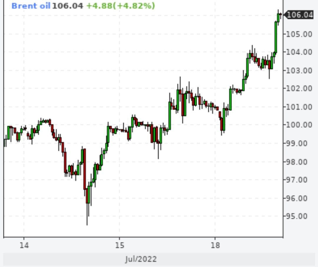 После "успешной" поездки Байдена на Ближний Восток цены на нефть выросли почти на 10 долларов