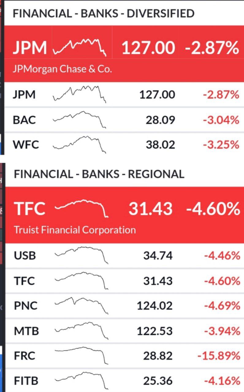 Американские банкстеры снова в красной зоне
