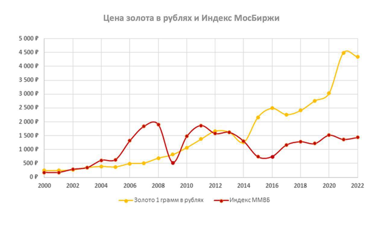 «Селигдар» первым собирается выпустить «золотые» облигации

Намендни ПАО «Селигдар», один из крепнейших золотодобытчиков России, провело презентацию программы выпуска «золотых» облигаций
