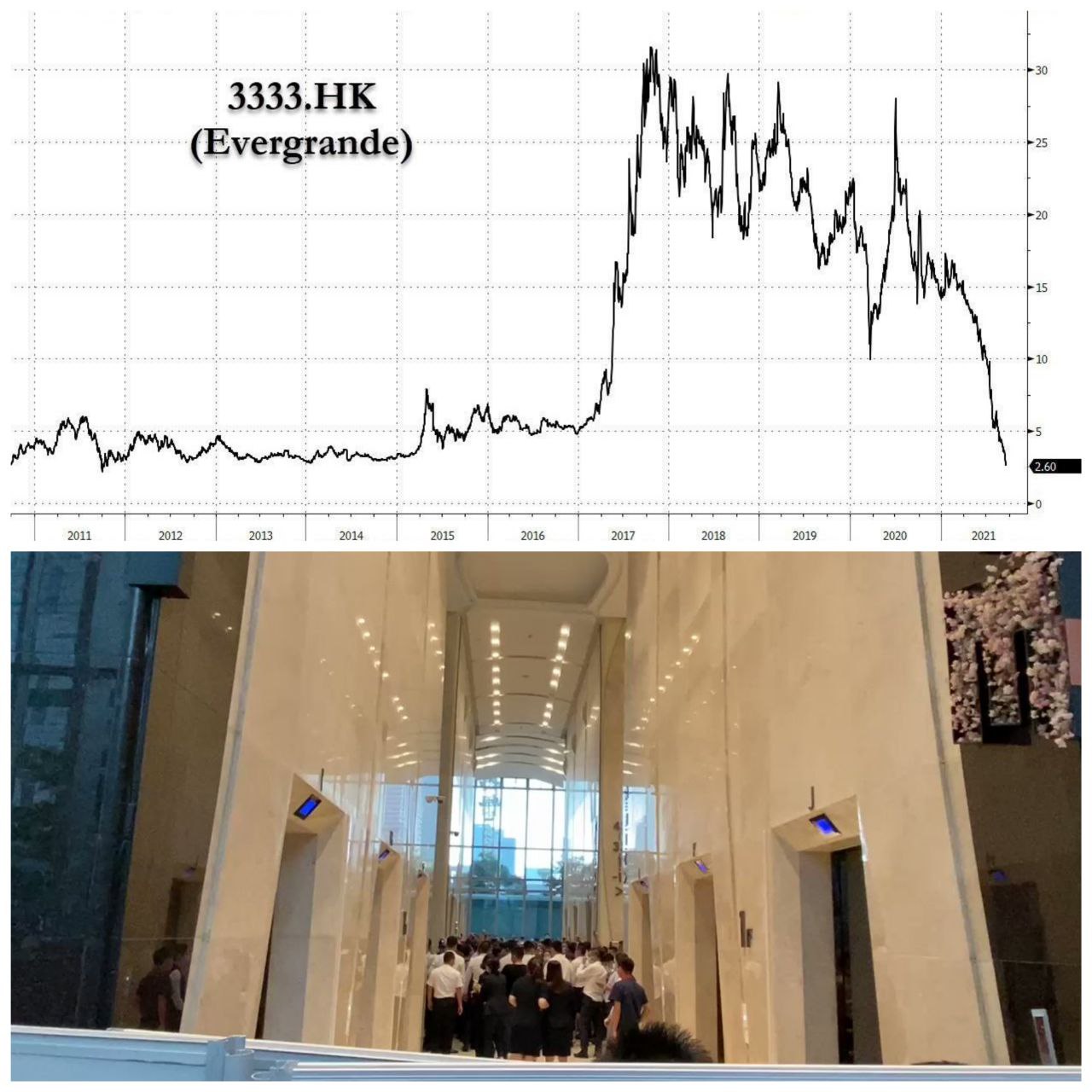 Крупный китайский застройщик Evergrande идет на дефолт с долгами $300 млрд, торги всеми бондами остановлены, дольщики атакуют офисы компании