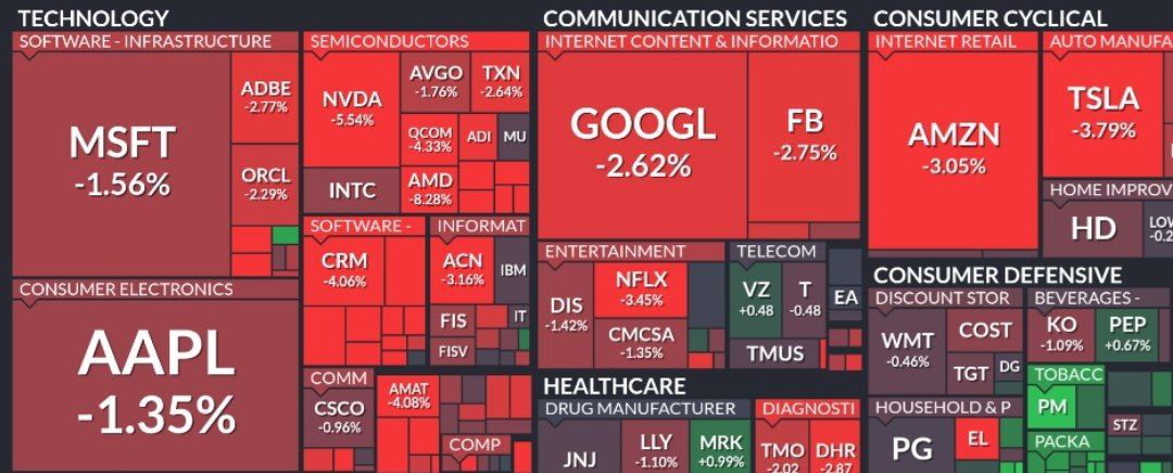 Ушёл вниз и рынок США