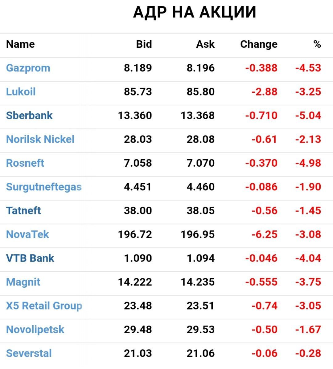 Рынки снова двинули вниз