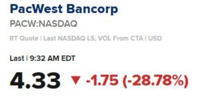 Торги по американскому банку PacWest Bancorp снова остановили из-за падения котировок