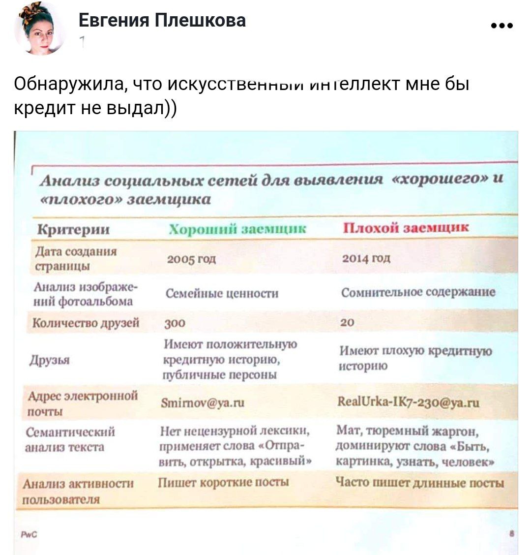 Банкстеры и Прайсвотерхаус выделили зависимость между хорошим заёмщиком и плохим