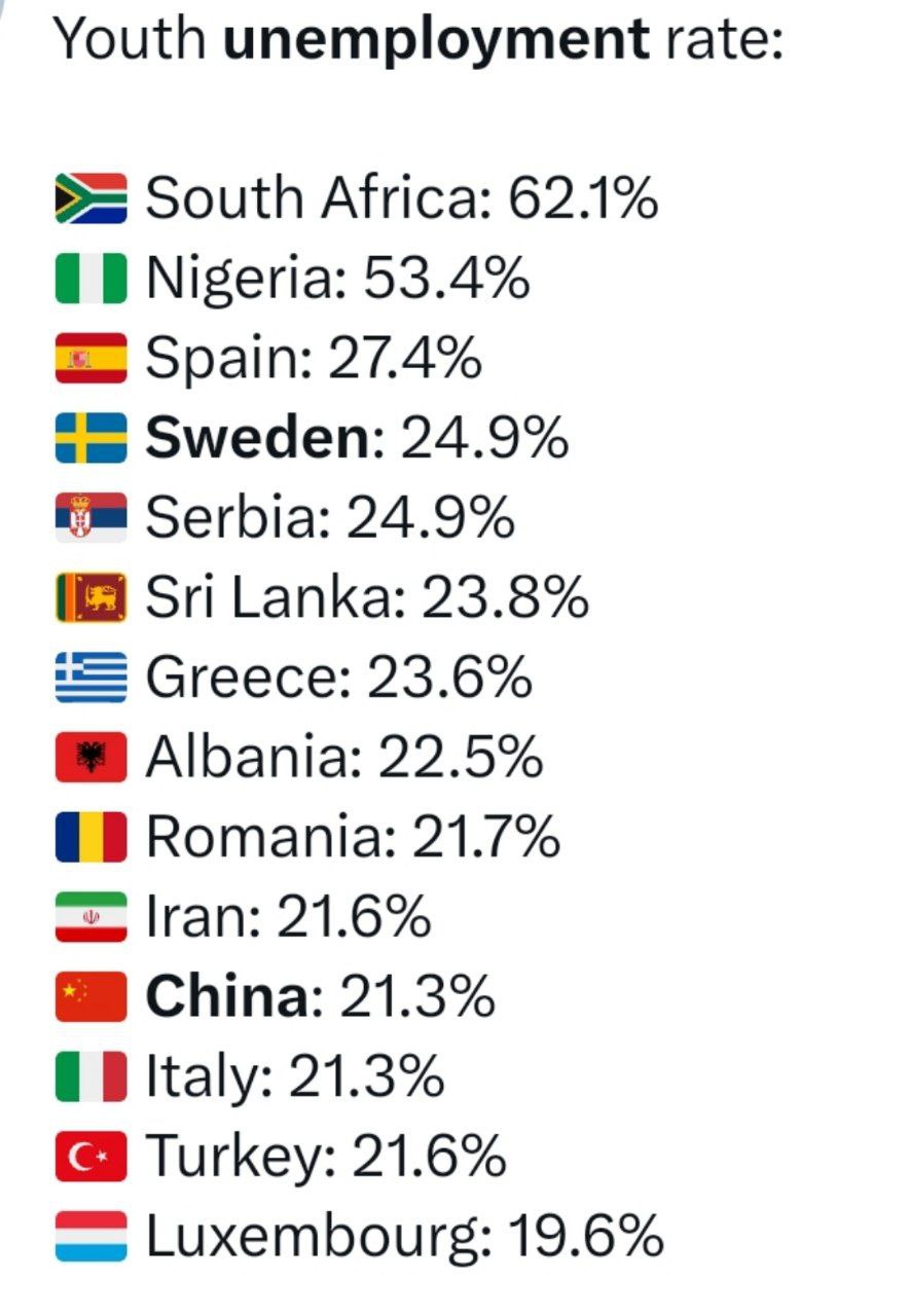 Китай планирует прекратить публикацию данных о безработице среди молодёжи в стране