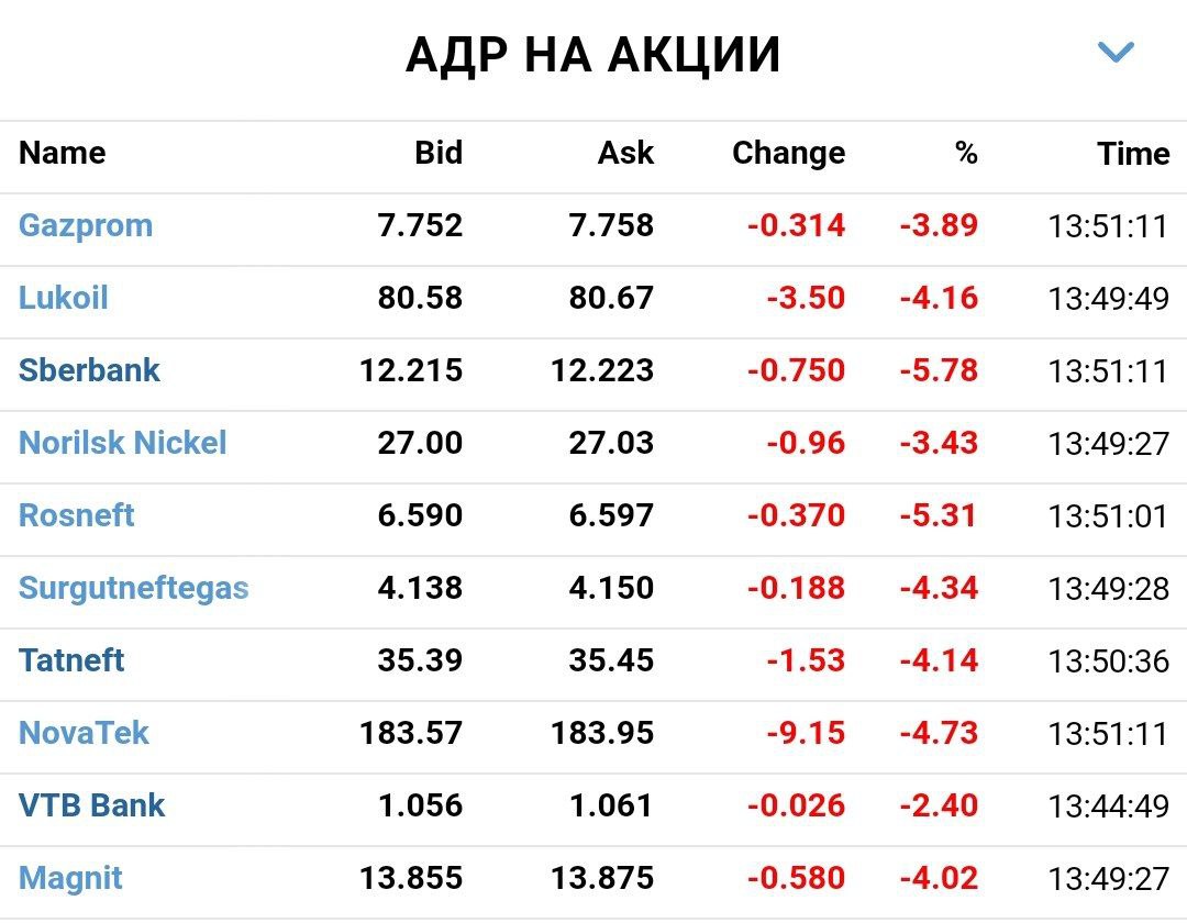 Инвесторы эвакуируются из российских акций