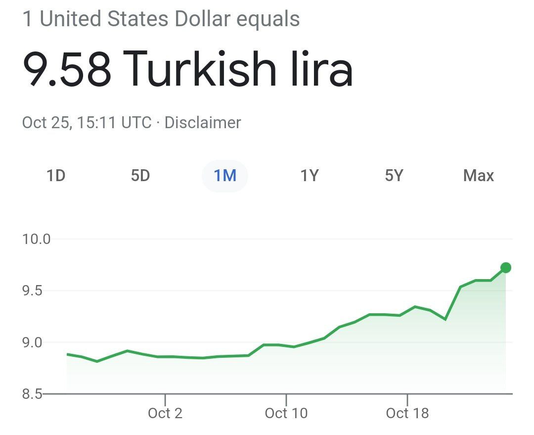 С падением лиры в Турции рухнула и минимальная оплата труда