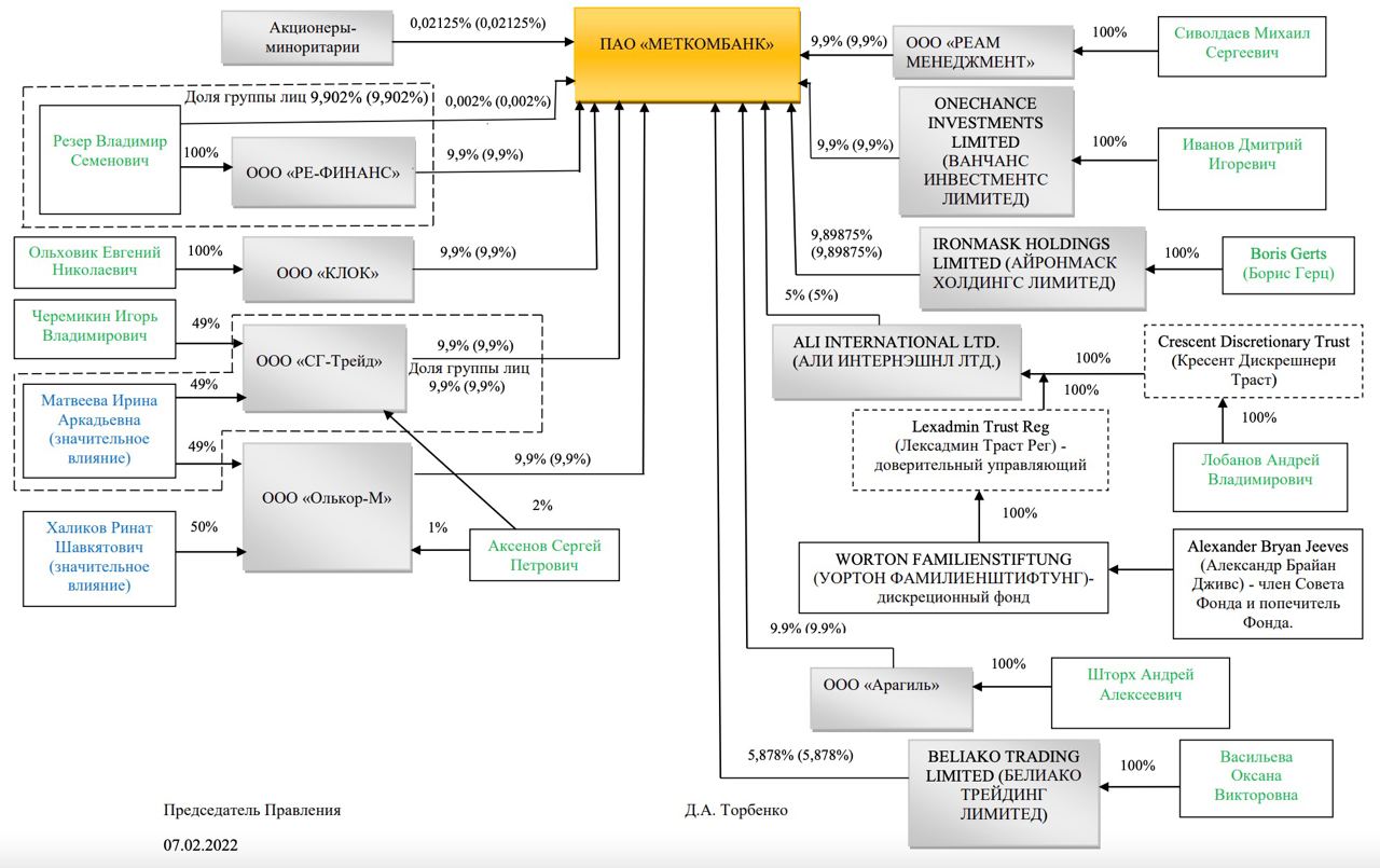 ???? Виктор Вексельберг продал 9,9% акций Меткомбанка бывшему заместителю гендиректора Национальной Медиа Группы Елене Верман