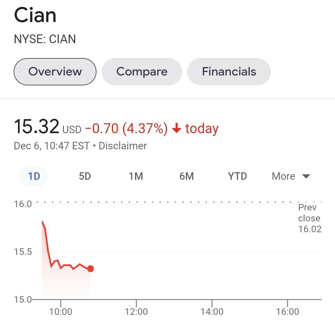 ЦИАН до февраля 2022 года оставит объявления о сдаче квартир с фразой «только славянам»