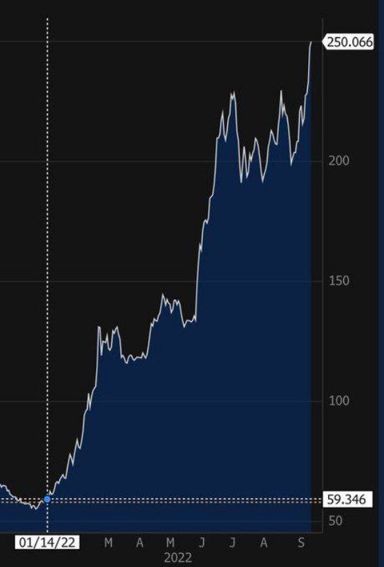 На финансовом рынке ждут краха Credit Suisse