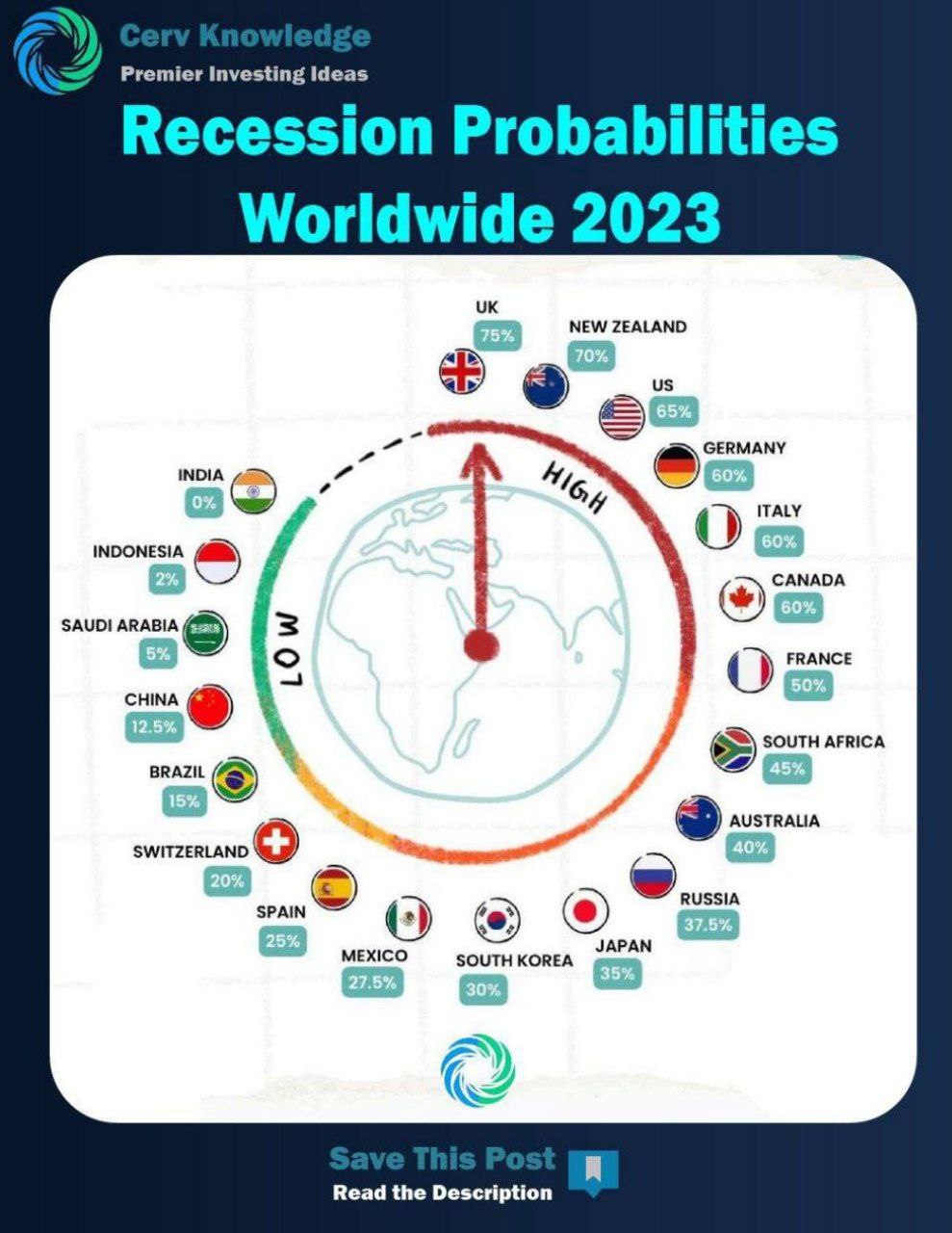 Вероятность рецессии по странам