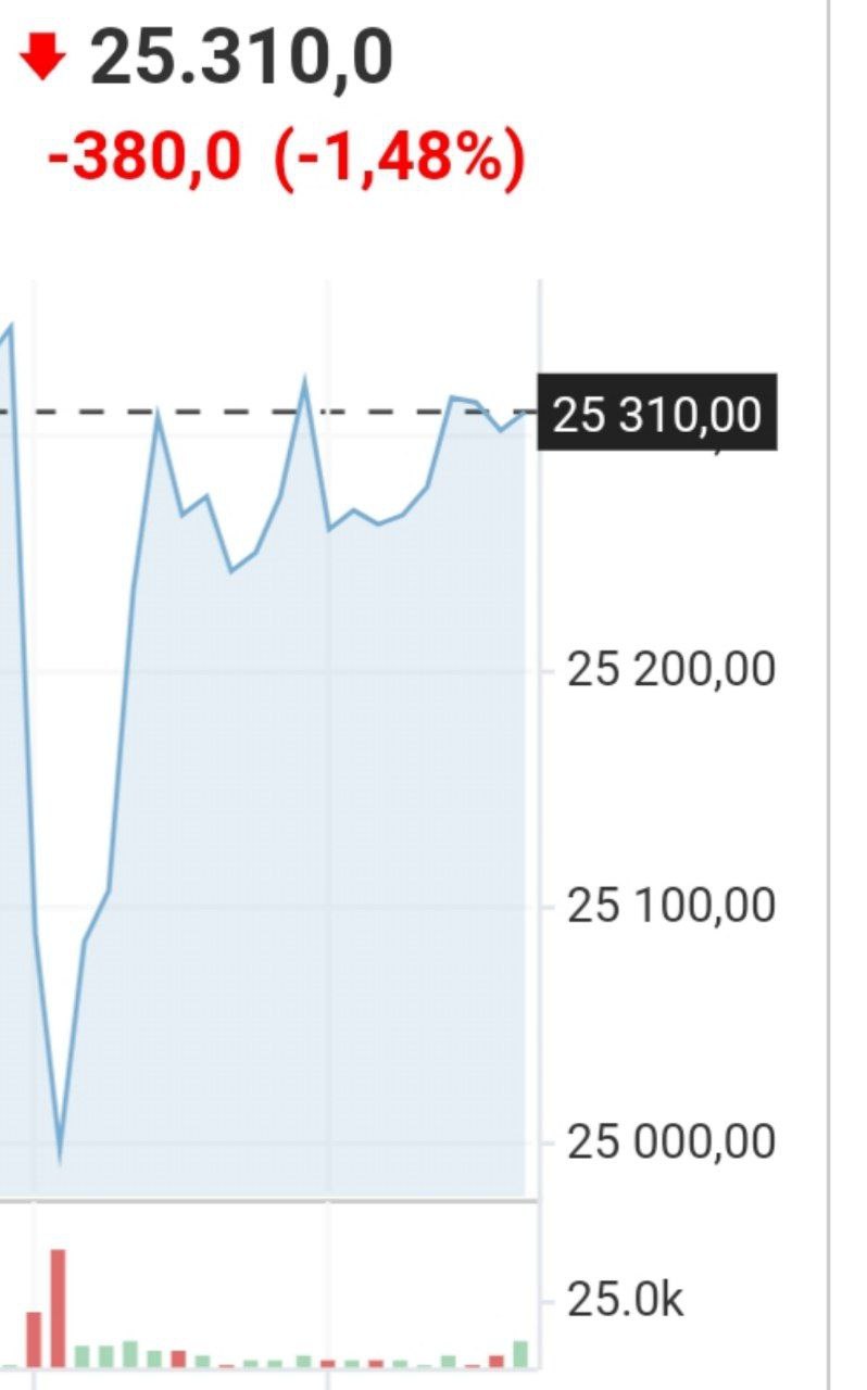 Акции «Норникеля» обвалились на новостях о новых претензиях государства