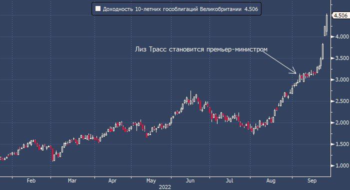Пенсионные фонды Великобритании налетели на маржин-коллы