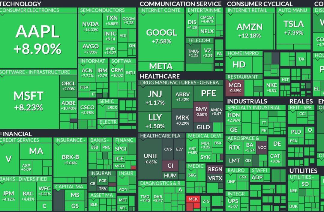 Рынок США мощно вырос в цене