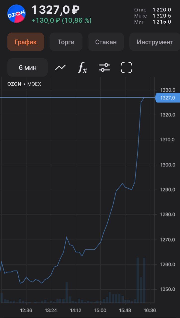 Ozon вырос на 10% несмотря на пожар
