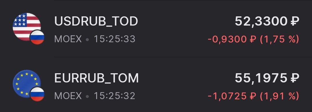 Доллар и евро продолжают идти к отметке 50 рублей